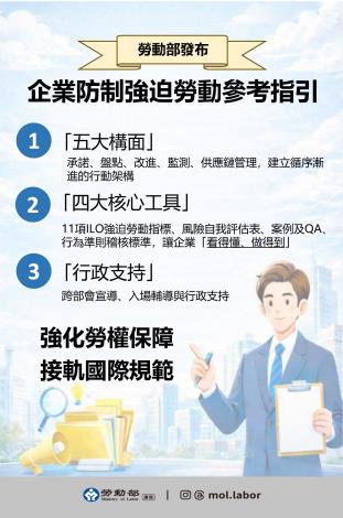 附圖_勞動部發布企業防制強迫勞動參考指引