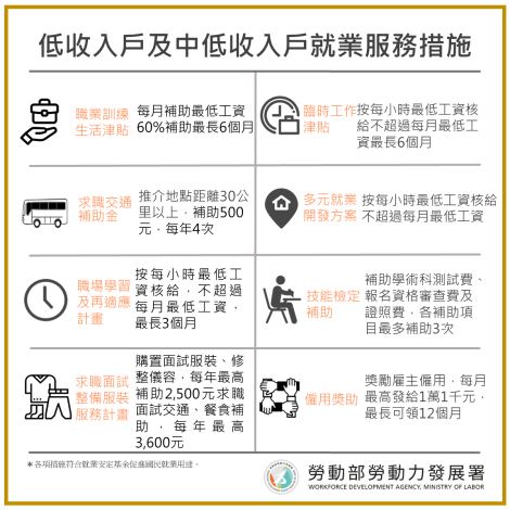 1150225勞動力發展署新聞稿(附圖)_低收入戶或中低收入戶就業服務措施圖卡
