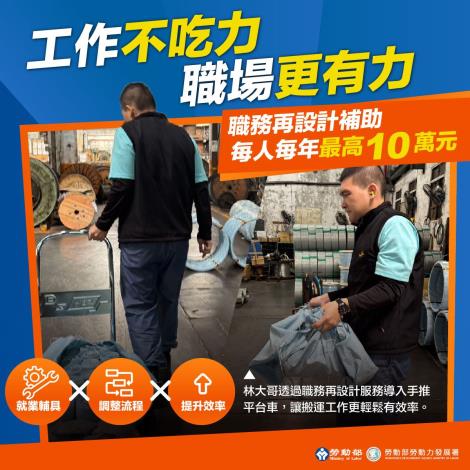 1150226勞動力發展署新聞稿(附圖3)_職務再設計宣傳圖卡3