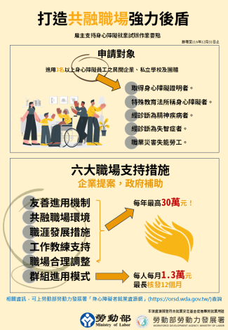 1150305勞動力發展署新聞稿(附圖)_雇主支持身心障礙員工就業試辦作業要點宣傳圖卡