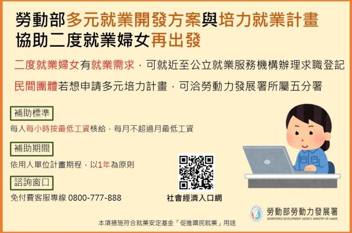 1150318勞動力發展署新聞稿(附圖)_多元培力就業計畫宣傳圖卡