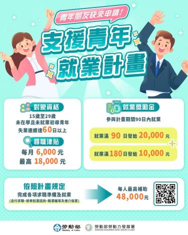 1150324勞動力發展署新聞稿(附圖)_支援青年就業計畫圖卡