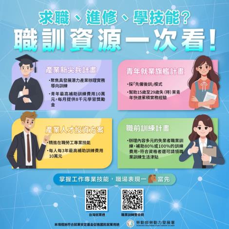 1150402勞動力發展署新聞稿(附圖)_勞動力發展署職業訓練資源宣導圖卡