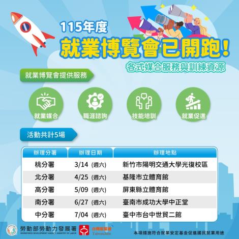 1150415勞動力發展署新聞稿(附圖1)_就業博覽會宣導圖卡