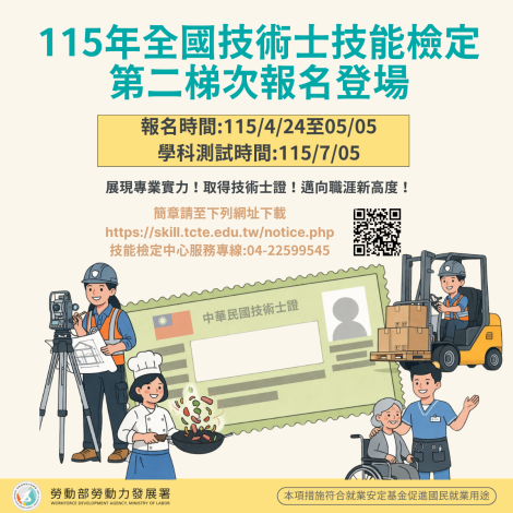 1150422勞動力發展署新聞稿(附圖)_115年全國技術士技能檢定第二梯次報名登場