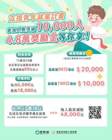 1150505勞動力發展署新聞稿(附圖)_支援青年就業計畫圖卡