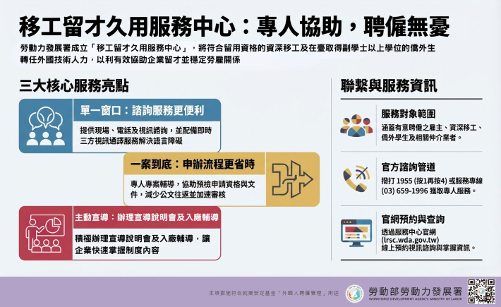 1150507勞動力發展署新聞稿(附圖1)_移工留才久用服務中心宣傳圖卡1