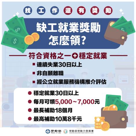 1150513勞動力發展署新聞稿(附圖2)_找工作還有獎勵2