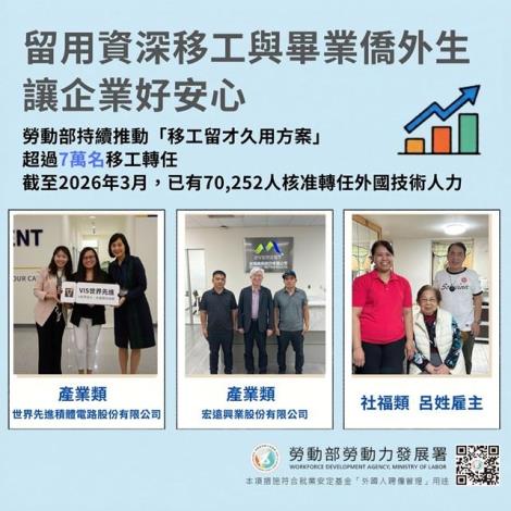 1150515勞動力發展署新聞稿(附圖)_留用資深移工與畢業僑外生 讓企業好安心