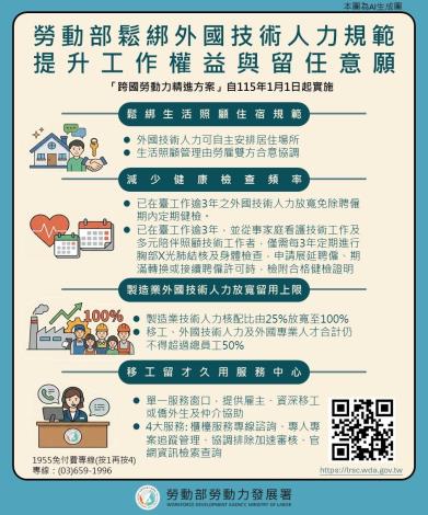 1150520勞動力發展署新聞稿(附圖)_勞動部鬆綁外國技術人力規範 提升工作權益與留任意願.JPG