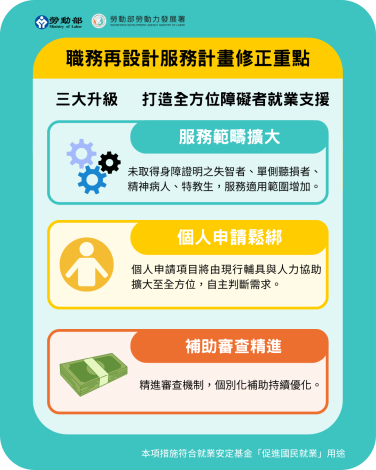 1150602勞動力發展署新聞稿(附圖)_職務再設計服務計畫修正重點