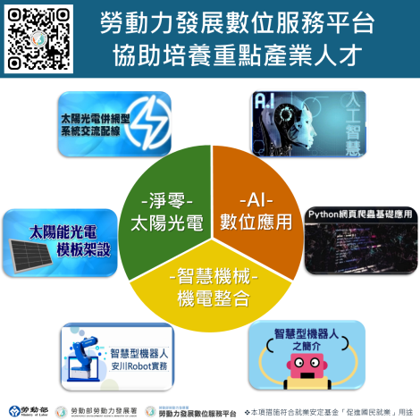1150610勞動力發展署新聞稿(附圖)_勞動力發展數位服務平台宣傳圖卡