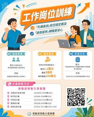 1150611勞動力發展署新聞稿(附圖)_勞動力發展署勞工就通計畫工作崗位訓練宣導圖卡