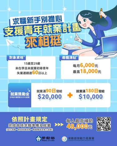 1150616勞動力發展署新聞稿(附圖)_支援青年就業計畫圖卡