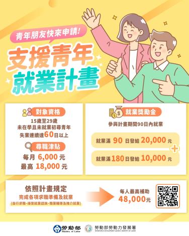 1150703勞動力發展署新聞稿(附圖3)_支援青年就業計畫宣傳圖卡