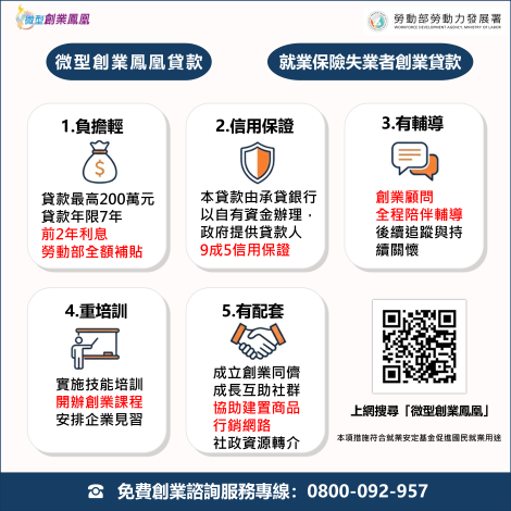 1150708勞動力發展署新聞稿(附圖)_微型創業貸款圖卡