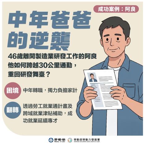 1150730勞動力發展署新聞稿(附圖1)_勞工就業通僱獎及跨域就業津貼宣傳圖卡1