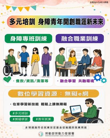 1150813勞動力發展署新聞稿(附圖)_多元培訓 身障青年開創職涯新未來
