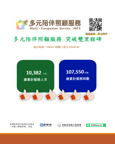 1150818勞動力發展署新聞稿(附圖1)_多元陪伴照顧服務成效圖卡1.PNG
