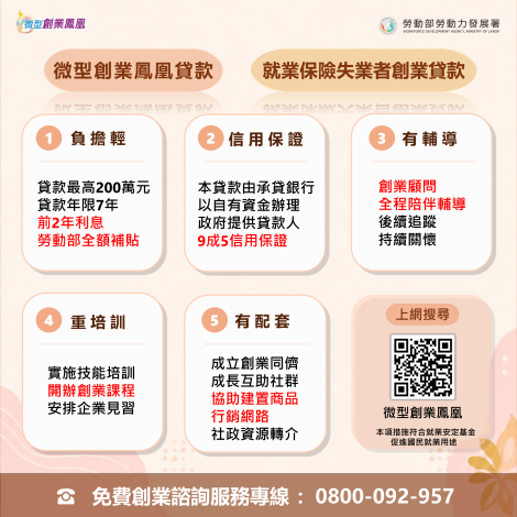 1150820勞動力發展署新聞稿(附圖)_微型創業貸款圖卡
