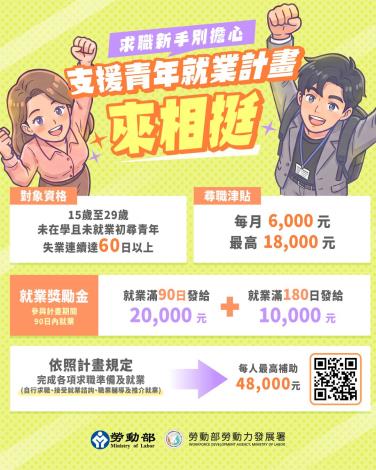 1150930勞動力發展署新聞稿(附圖)_支援青年就業計畫圖卡