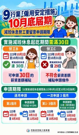 1150930勞動力發展署新聞稿(附圖2)_僱用安定措施宣傳圖卡2