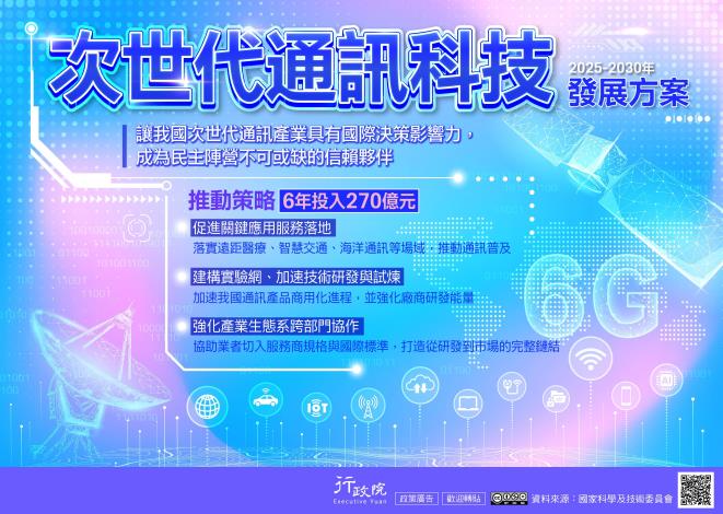 次世代通訊科技發展方案_圖卡