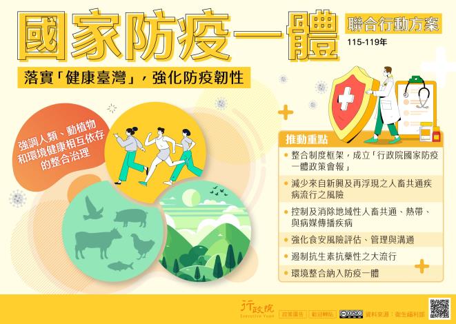 國家防疫一體聯合行動方案_圖卡