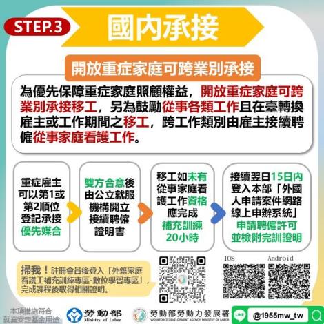 STEP3國內承接-開放重症家庭可跨業別承接