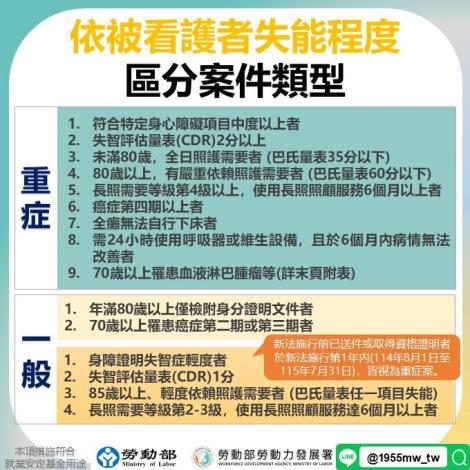 依被看護者失能程度區分案件類型