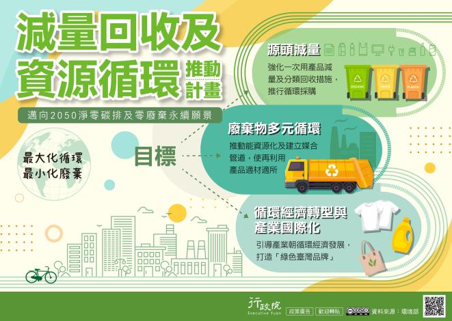 減量回收及資源循環推動計畫_圖卡