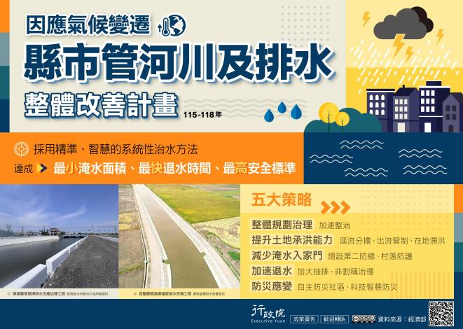 因應氣候變遷縣市管河川及排水整體改善計畫_圖卡