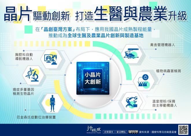 晶片驅動產業創新再升級－生醫與農業領域推動成果_圖卡