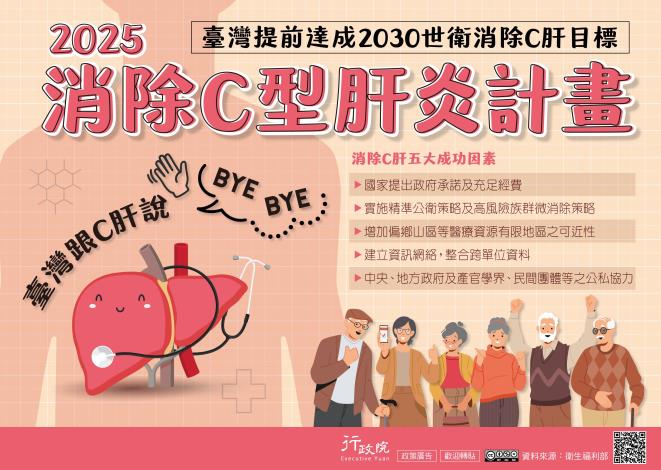 2025消除C型肝炎計畫_圖卡