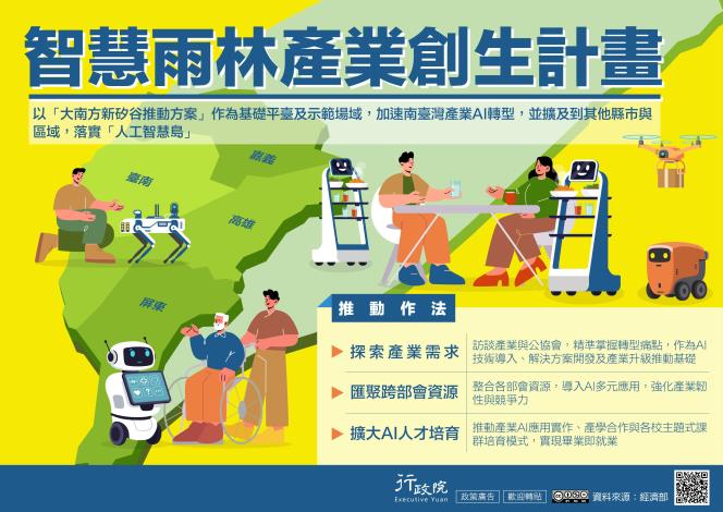 智慧雨林產業創生計畫_圖卡
