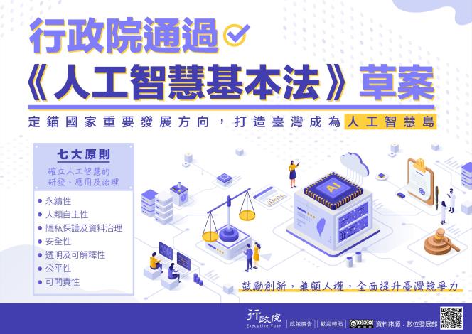 《人工智慧基本法》草案_圖卡