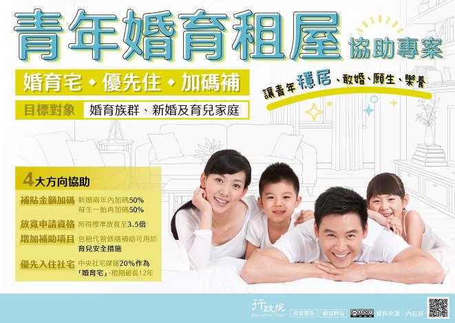 青年婚育租屋協助專案_圖卡