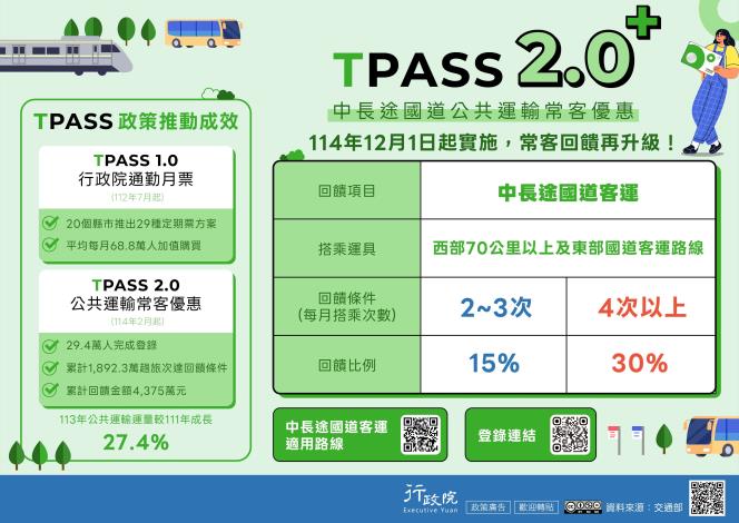 TPASS公共運輸常客優惠_圖卡