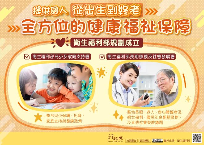 衛生福利部組織調整規劃_圖卡