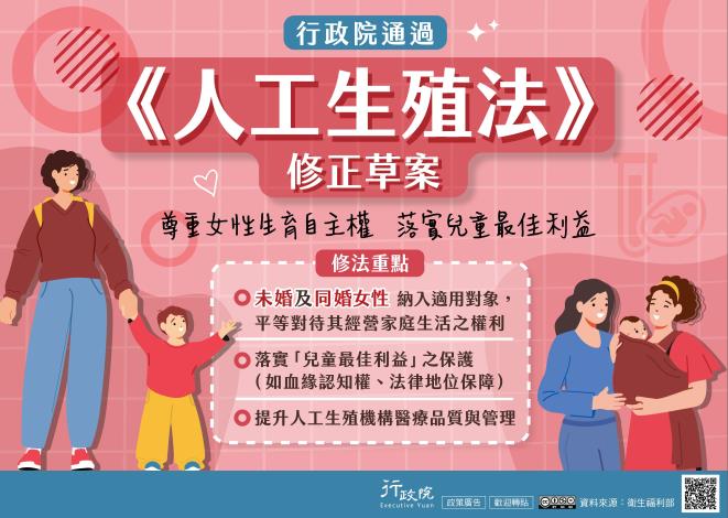 人工生殖法修正草案_圖卡