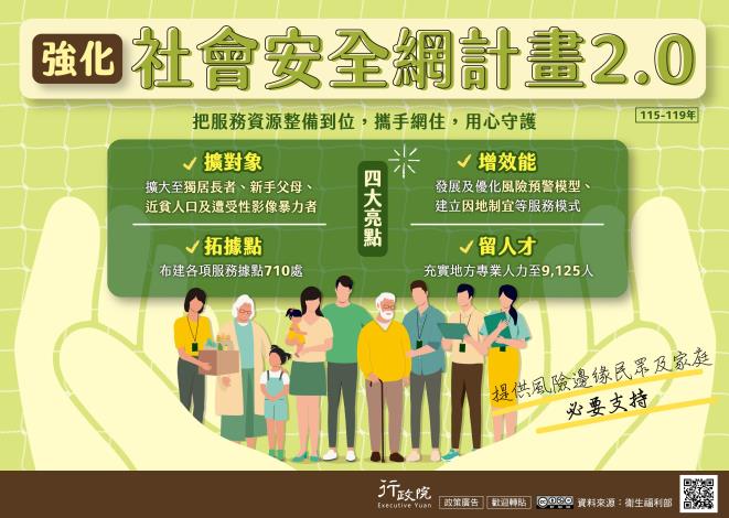 強化社會安全網計畫2.0_圖卡