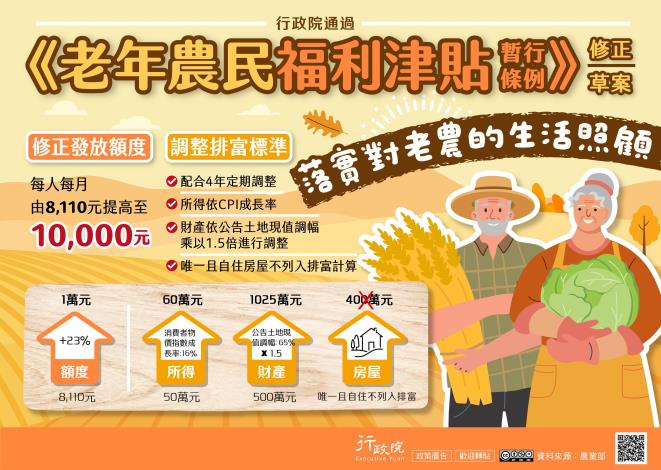 老年農民福利津貼暫行條例修正草案_圖卡