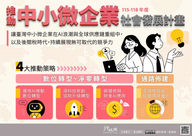 推動中小微企業社會發展計畫_圖卡