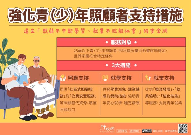 強化青（少）年照顧者支持措施_圖卡