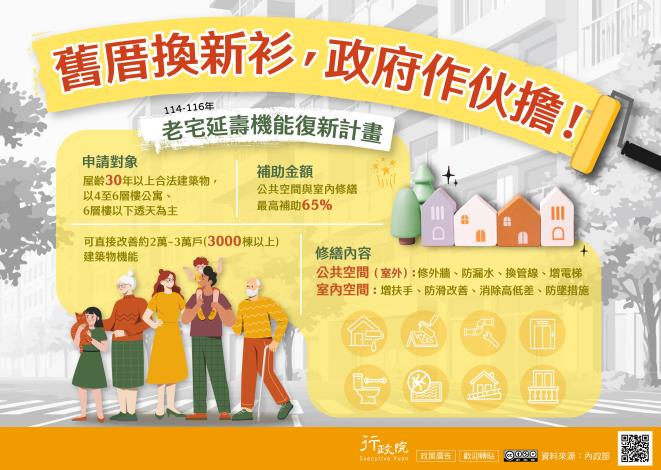 老宅延壽機能復新計畫_圖卡