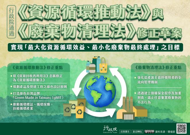 環境雙法修正草案_圖卡