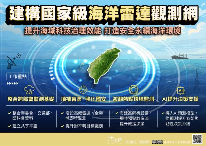 建構國家級海洋雷達觀測網_圖卡