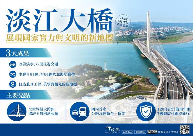 淡江大橋建設計畫推動成果_圖卡
