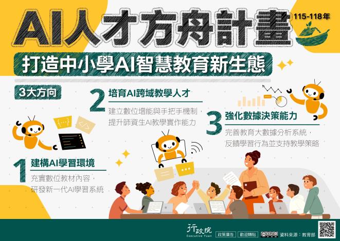 AI人才方舟計畫_圖卡
