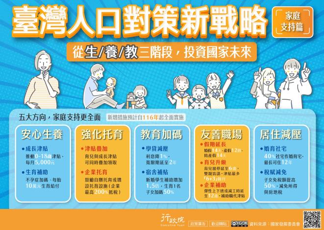 臺灣人口對策新戰略—家庭支持篇_圖卡